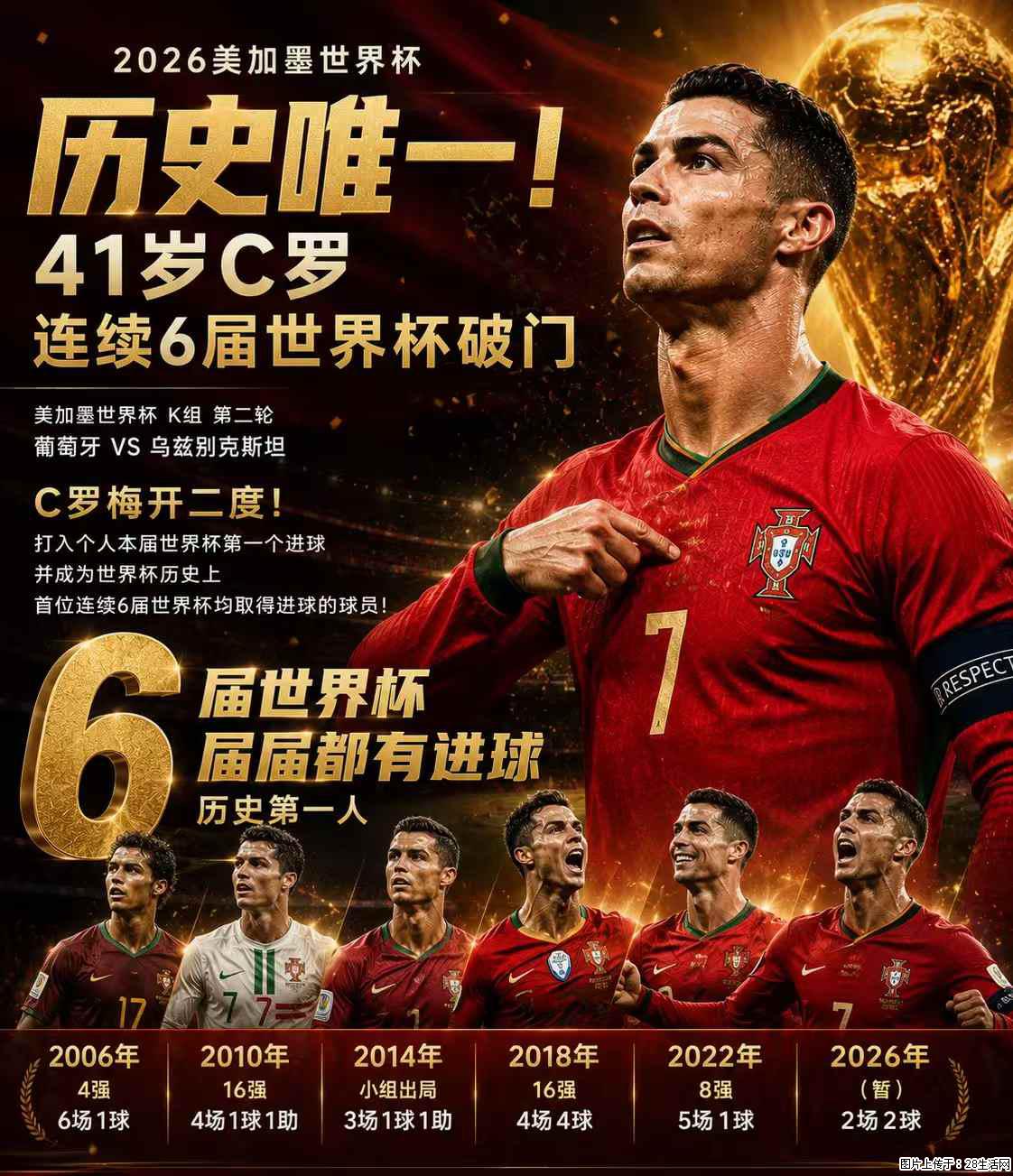 2026美加墨世界杯 历史唯一!41岁C罗 连续6届世界杯破门 - 运动休闲 - 贵阳生活社区 - 贵阳28生活网 gy.28life.com