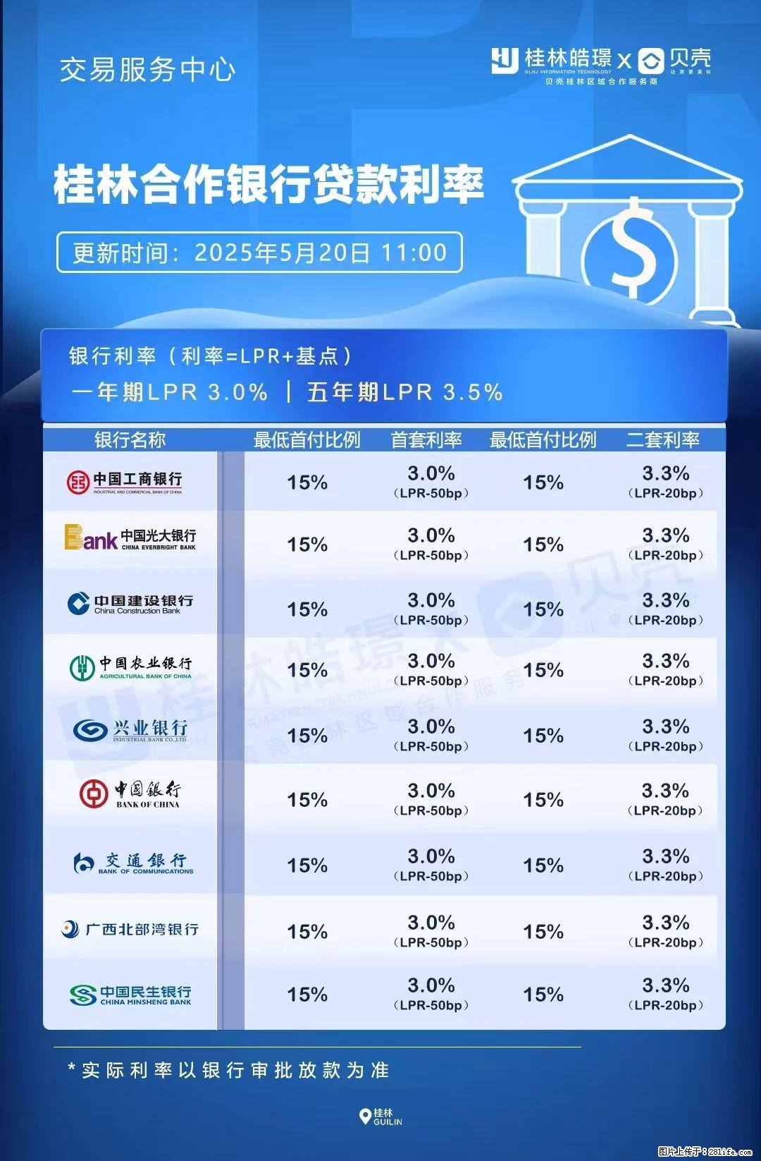重磅!降息!桂林房贷利率3.0% - 贵阳生活资讯 - 贵阳28生活网 gy.28life.com